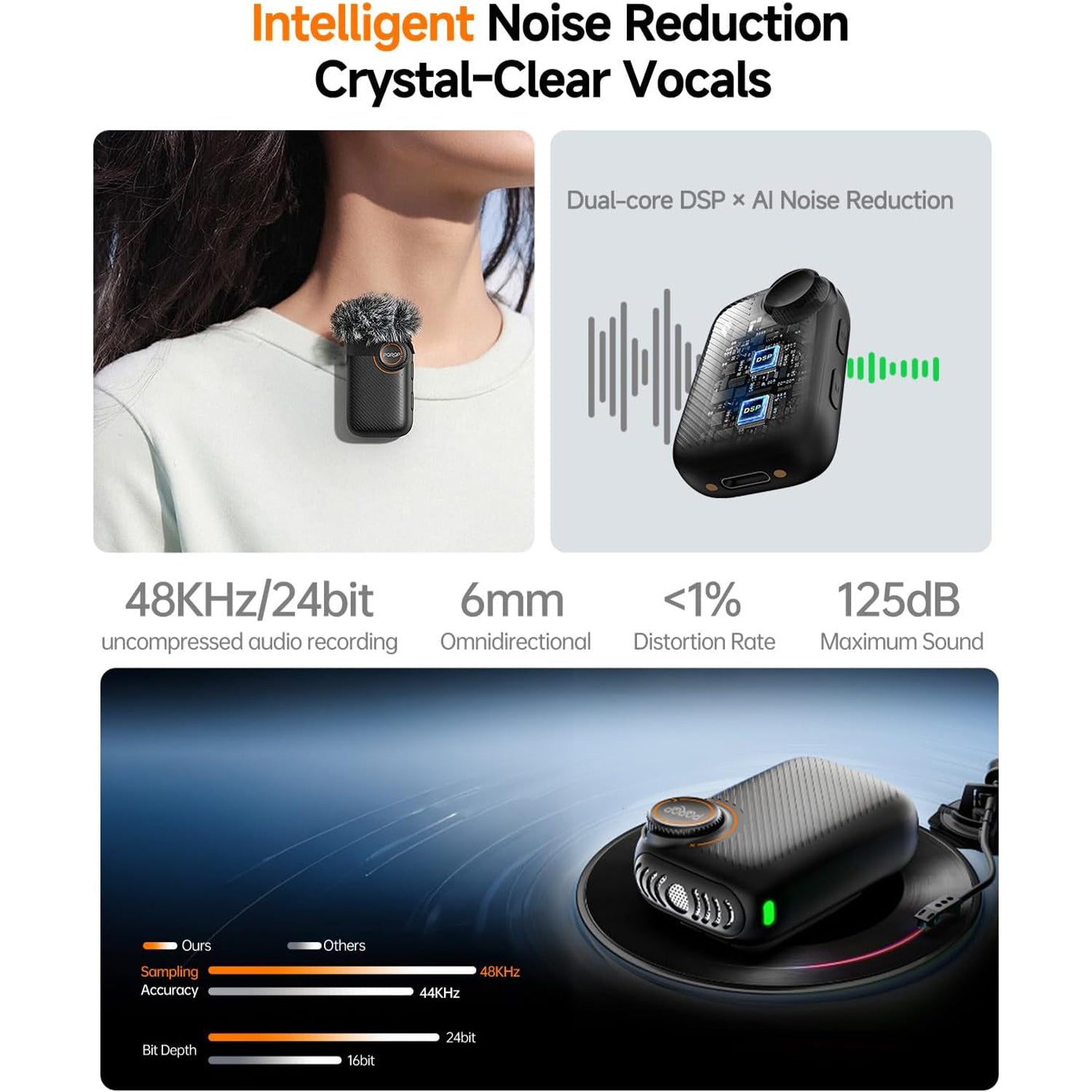 Wireless Mic, 820ft, 48h, AI Noise Cancel, for iPhone/Android/Camera